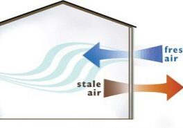Circulate clean air into the home